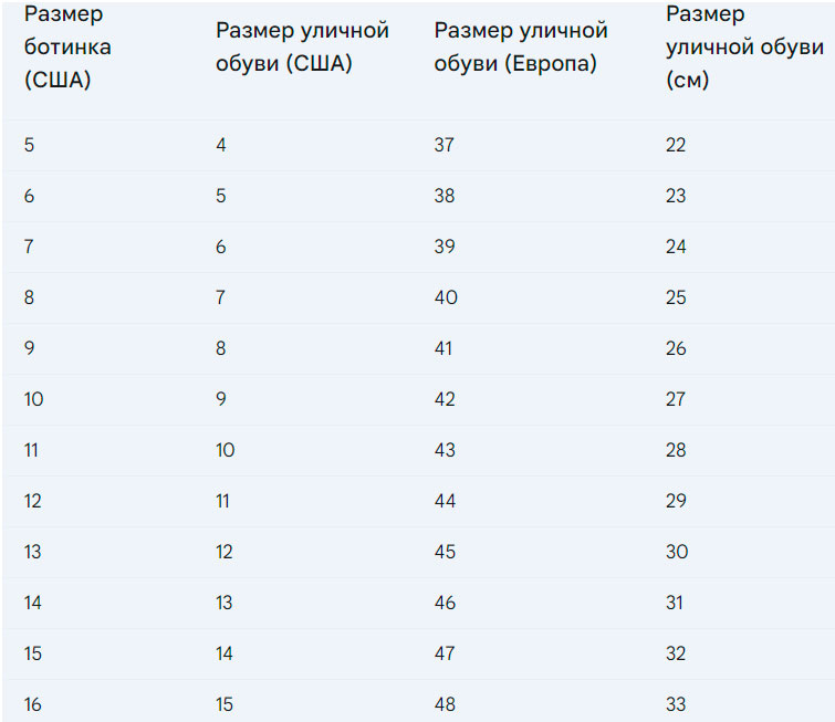 Розмірна сітка